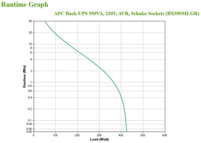 APC Back-UPS 950 VA, 230 V, AVR, 4 Schuko Ausgänge_4