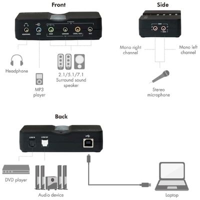 LogiLink externe Soundkarte UA0099 - USB 2.0_12
