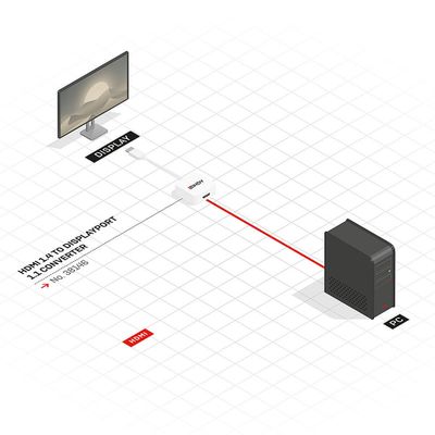 Lindy 38146 Videokabel-Adapter HDMI Typ A (Standard) DisplayPort Weiß_4