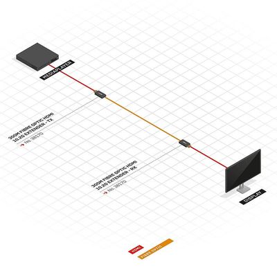 Lindy 300m Fibre Optic HDMI 4K30 Extender_5