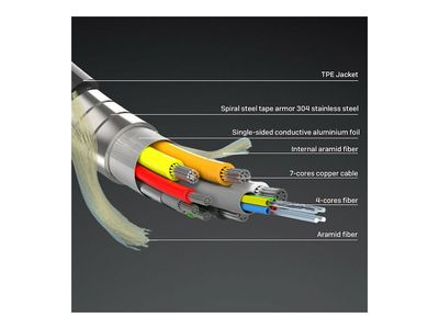Lindy HDMI-Kabel - 10 m_2