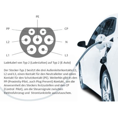 Avistron e-Auto Ladekabel Elektrofahrzeuge 7 m 22 kw_4