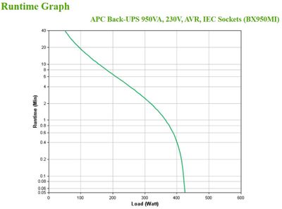 APC Back-UPS, 950VA, Tower, 230V, 6x IEC C13 outlets, AVR_4