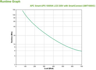 APC Smart-UPS SMT1000IC – 8x C13, USB, SmartConnect, 1000VA_3