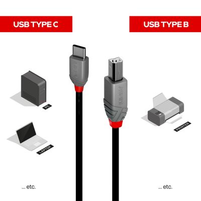 Lindy 36941 USB Kabel USB 2.0 1 m USB C USB B 0,48 Gbit/s Schwarz_3