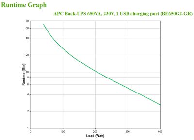 APC Back-UPS 650VA 230V 1 USB charging port - (Offline-) USV uninterruptible power supply (UPS) Standby (Offline) 0.65 kVA 400 W 8 AC outlet(s)_4