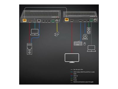 LINDY - Video-, Audio-, Infrarot- und serielle Erweiterung - HDMI, HDBaseT, RS-232_5