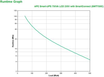 APC Smart-UPS SMT750IC - 6x C13, USB, SmartConnect, 750VA_3