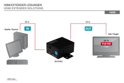 Digitus HDMI Repeater_3